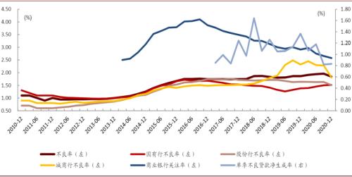 中金:三論A/H銀行股票的幾個核心問題