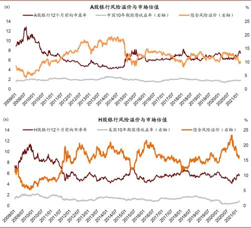 中金:三論A/H銀行股票的幾個核心問題