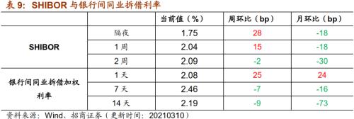 【招商策略】行業景氣觀察0310——建筑鋼材成交量繼續回升，2月挖掘機銷量同比增幅擴大顯著
