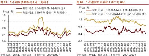 【招商策略】行業景氣觀察0310——建筑鋼材成交量繼續回升，2月挖掘機銷量同比增幅擴大顯著