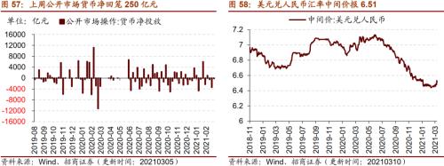 【招商策略】行業景氣觀察0310——建筑鋼材成交量繼續回升，2月挖掘機銷量同比增幅擴大顯著