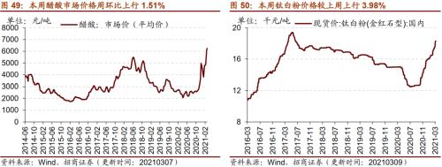 【招商策略】行業景氣觀察0310——建筑鋼材成交量繼續回升，2月挖掘機銷量同比增幅擴大顯著