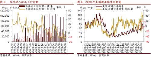 【招商策略】行業景氣觀察0310——建筑鋼材成交量繼續回升，2月挖掘機銷量同比增幅擴大顯著