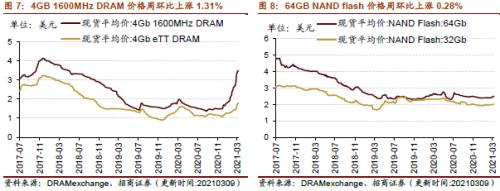 【招商策略】行業景氣觀察0310——建筑鋼材成交量繼續回升，2月挖掘機銷量同比增幅擴大顯著