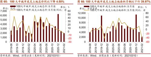 【招商策略】行業景氣觀察0310——建筑鋼材成交量繼續回升，2月挖掘機銷量同比增幅擴大顯著