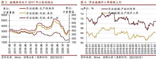 【招商策略】行業景氣觀察0310——建筑鋼材成交量繼續回升，2月挖掘機銷量同比增幅擴大顯著