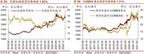 【招商策略】行業景氣觀察0310——建筑鋼材成交量繼續回升，2月挖掘機銷量同比增幅擴大顯著