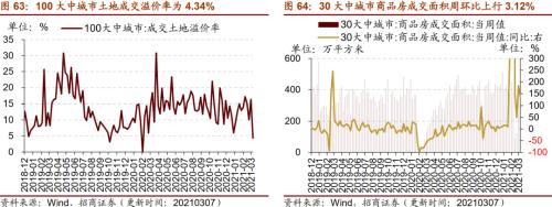 【招商策略】行業景氣觀察0310——建筑鋼材成交量繼續回升，2月挖掘機銷量同比增幅擴大顯著