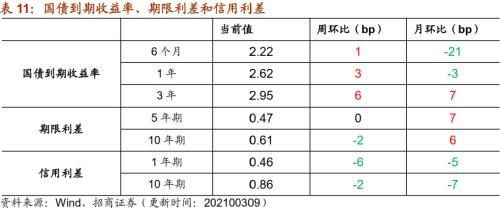 【招商策略】行業景氣觀察0310——建筑鋼材成交量繼續回升，2月挖掘機銷量同比增幅擴大顯著