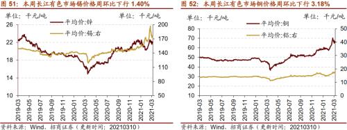 【招商策略】行業景氣觀察0310——建筑鋼材成交量繼續回升，2月挖掘機銷量同比增幅擴大顯著
