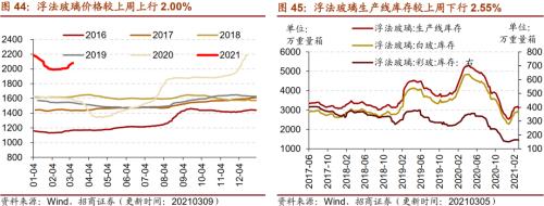 【招商策略】行業景氣觀察0310——建筑鋼材成交量繼續回升，2月挖掘機銷量同比增幅擴大顯著