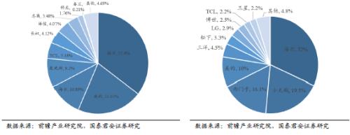 國君建材 | 裝配式裝修行業專題:渠道再選擇,功能建材的裝配式集中