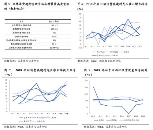 國君建材 | 裝配式裝修行業專題:渠道再選擇,功能建材的裝配式集中