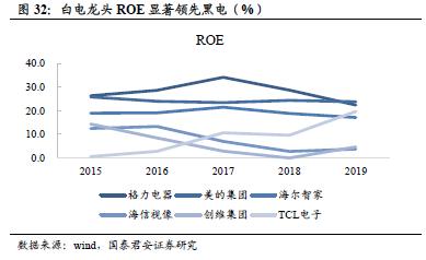 國君建材 | 裝配式裝修行業專題:渠道再選擇,功能建材的裝配式集中