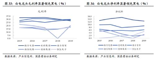 國君建材 | 裝配式裝修行業專題:渠道再選擇,功能建材的裝配式集中