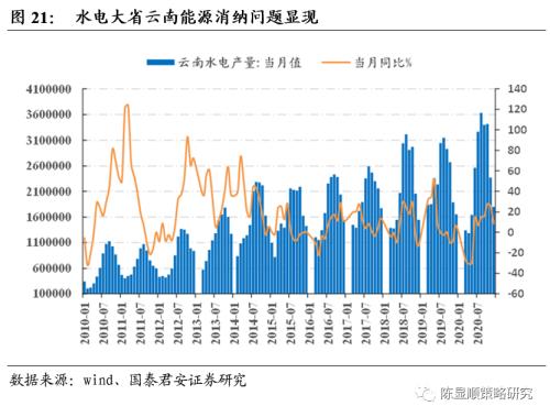 一切皆可“碳中和”、最好的投資時點來了?九大賽道搶先看!