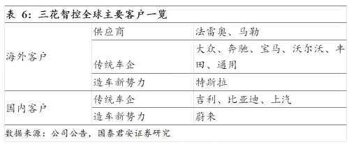 國(guó)君汽車 | 汽車零部件行業(yè)專題：中國(guó)汽車零部件企業(yè)，加速全球化進(jìn)程