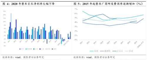 國(guó)君汽車 | 汽車零部件行業(yè)專題：中國(guó)汽車零部件企業(yè)，加速全球化進(jìn)程