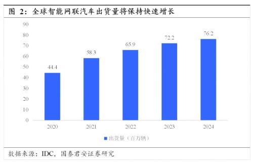 國(guó)君汽車 | 汽車零部件行業(yè)專題：中國(guó)汽車零部件企業(yè)，加速全球化進(jìn)程