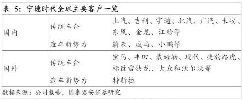國(guó)君汽車 | 汽車零部件行業(yè)專題：中國(guó)汽車零部件企業(yè)，加速全球化進(jìn)程