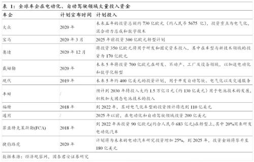 國(guó)君汽車 | 汽車零部件行業(yè)專題：中國(guó)汽車零部件企業(yè)，加速全球化進(jìn)程