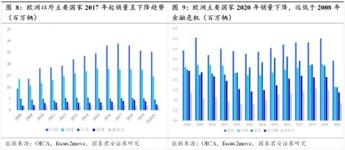 國(guó)君汽車 | 汽車零部件行業(yè)專題：中國(guó)汽車零部件企業(yè)，加速全球化進(jìn)程