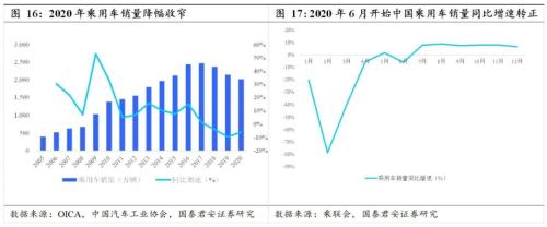 國(guó)君汽車 | 汽車零部件行業(yè)專題：中國(guó)汽車零部件企業(yè)，加速全球化進(jìn)程