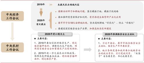 中金 | 糧食安全:糧安天下,創新護航長期發展