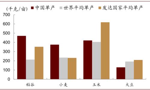 中金 | 糧食安全:糧安天下,創新護航長期發展