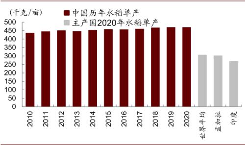 中金 | 糧食安全:糧安天下,創新護航長期發展