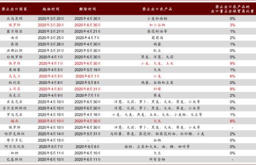 中金 | 糧食安全:糧安天下,創新護航長期發展