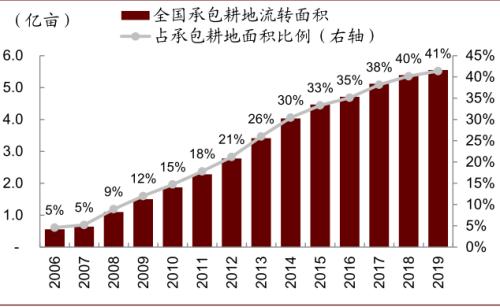 中金 | 糧食安全:糧安天下,創新護航長期發展