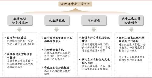 中金 | 糧食安全:糧安天下,創新護航長期發展