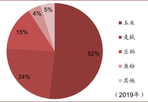 中金 | 糧食安全:糧安天下,創新護航長期發展