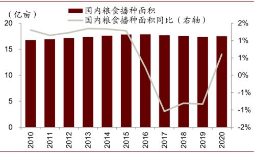中金 | 糧食安全:糧安天下,創新護航長期發展