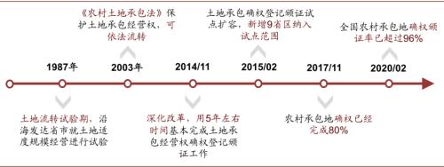 中金 | 糧食安全:糧安天下,創新護航長期發展