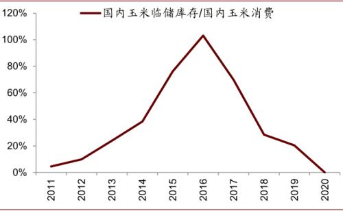 中金 | 糧食安全:糧安天下,創新護航長期發展