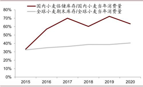 中金 | 糧食安全:糧安天下,創新護航長期發展
