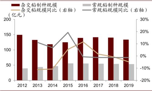 中金 | 糧食安全:糧安天下,創新護航長期發展