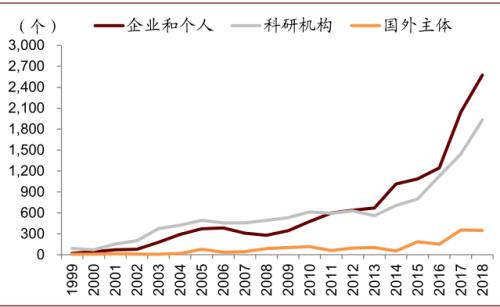 中金 | 糧食安全:糧安天下,創新護航長期發展