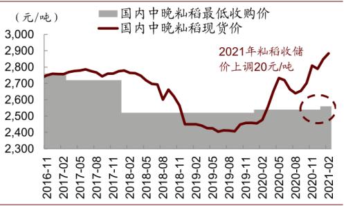 中金 | 糧食安全:糧安天下,創新護航長期發展