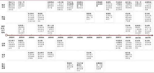 中金 | 糧食安全:糧安天下,創新護航長期發展