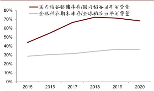 中金 | 糧食安全:糧安天下,創新護航長期發展