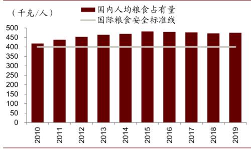 中金 | 糧食安全:糧安天下,創新護航長期發展
