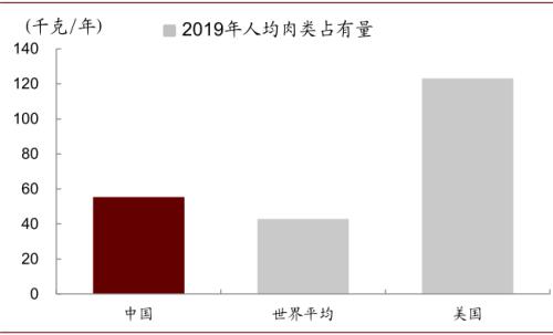 中金 | 糧食安全:糧安天下,創新護航長期發展