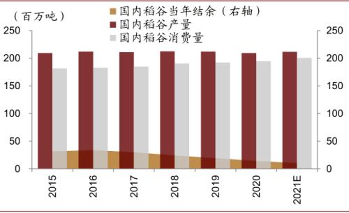 中金 | 糧食安全:糧安天下,創新護航長期發展