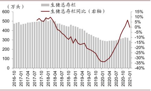 中金 | 糧食安全:糧安天下,創新護航長期發展