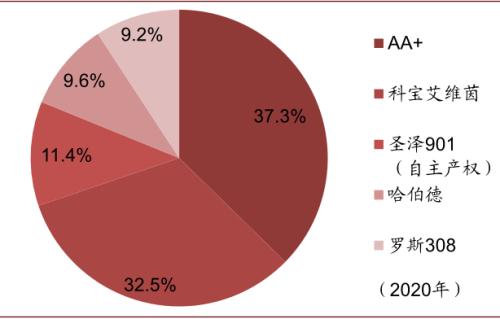 中金 | 糧食安全:糧安天下,創新護航長期發展