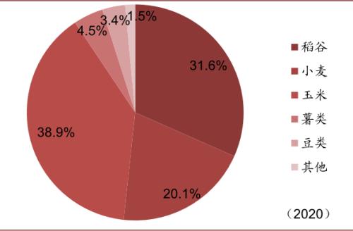中金 | 糧食安全:糧安天下,創新護航長期發展