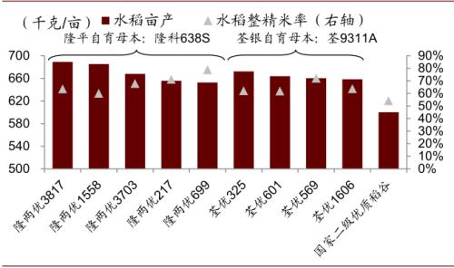 中金 | 糧食安全:糧安天下,創新護航長期發展